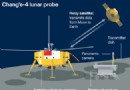 Chang e 4:Chinas Raumschiff enthüllt die gewalttätige Geschichte von Moon 