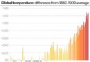 2020 war laut Met Office das zweitwärmste Jahr seit Beginn der Aufzeichnungen 