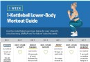 1-wöchiger 1-Kettlebell-Unterkörpertrainingsleitfaden 