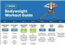 Dein Do-Anywhere 1-Wochen-Bodyweight-Trainingsleitfaden 