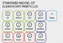 Quarks verhalten sich nicht so, wie sie sollten, hat CERN festgestellt 