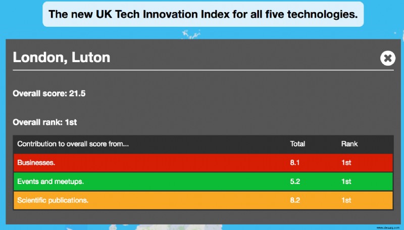 Und der Preis für die innovativste Stadt Großbritanniens geht an…Luton