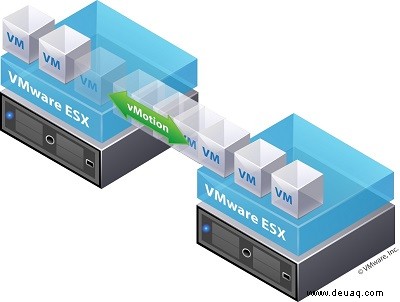 Wechsel von Thick zu Thin Provisioning in VMware